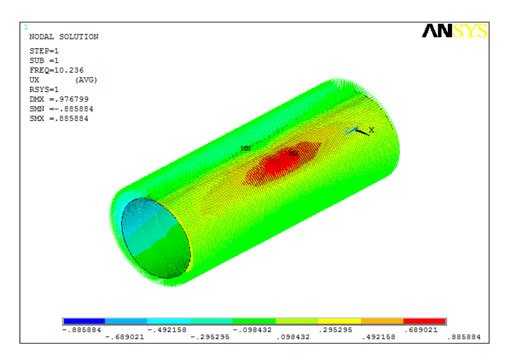 ANSYS Finite Element Analysis