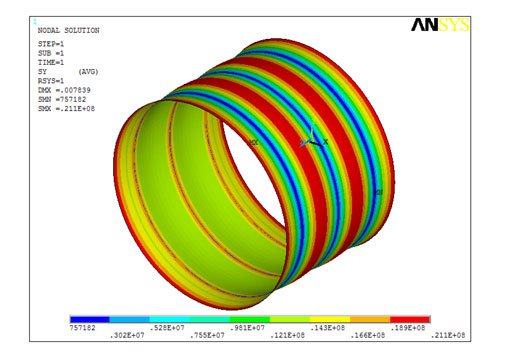 ANSYS Finite Element Analysis